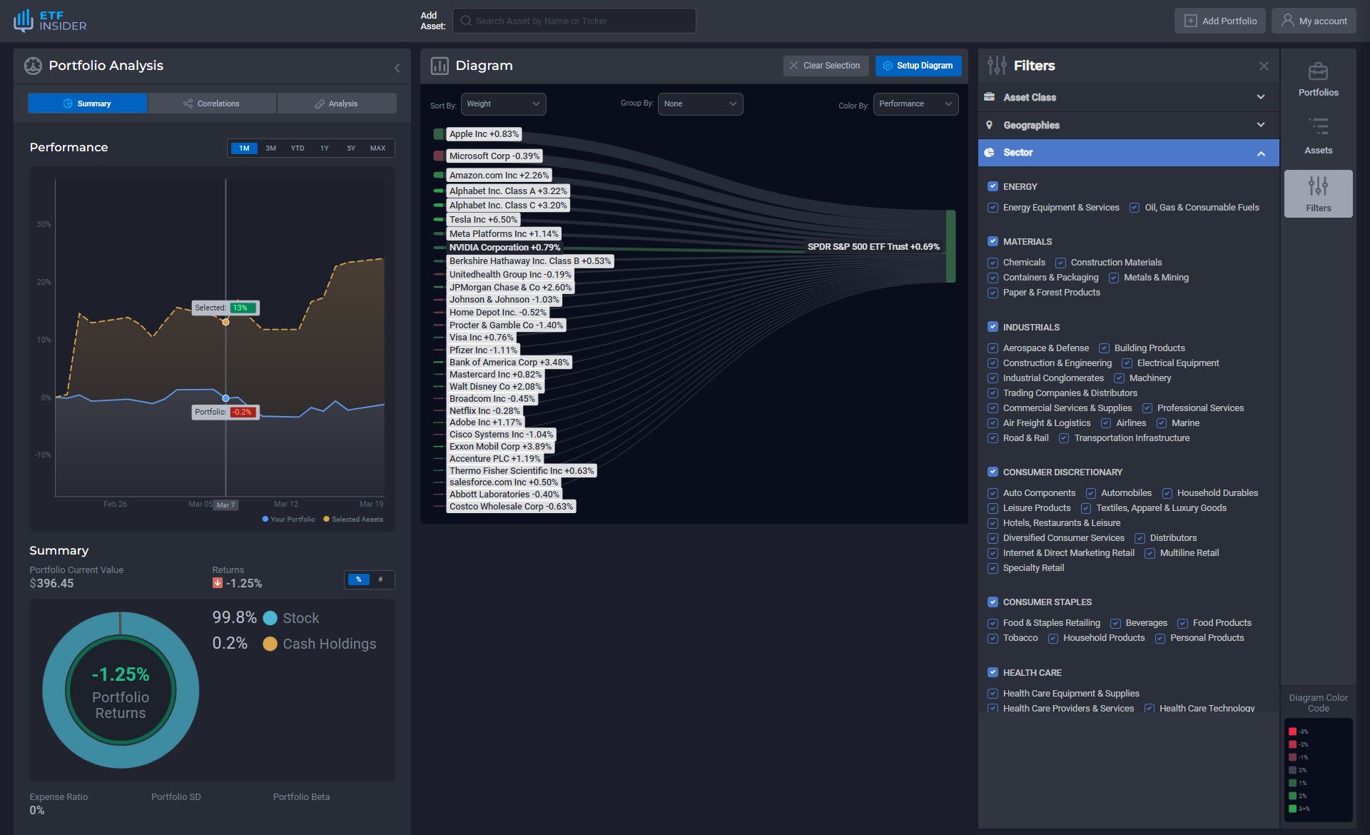 Managing Concentration Risk | ETF Insider